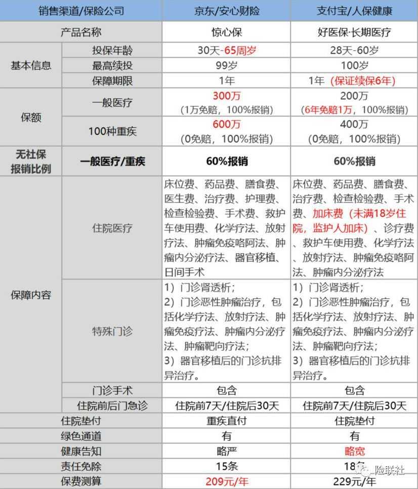 京东如何查谁买的保险